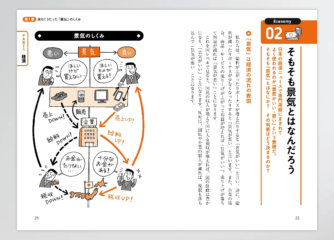 経済本の誌面