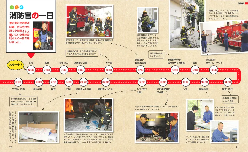 子供向けの職業本