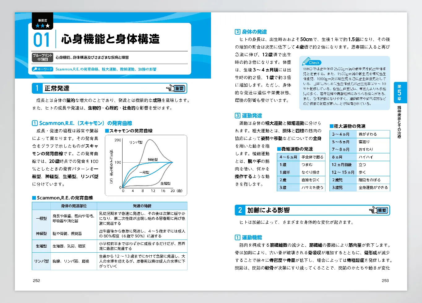 公認心理師資格本の誌面