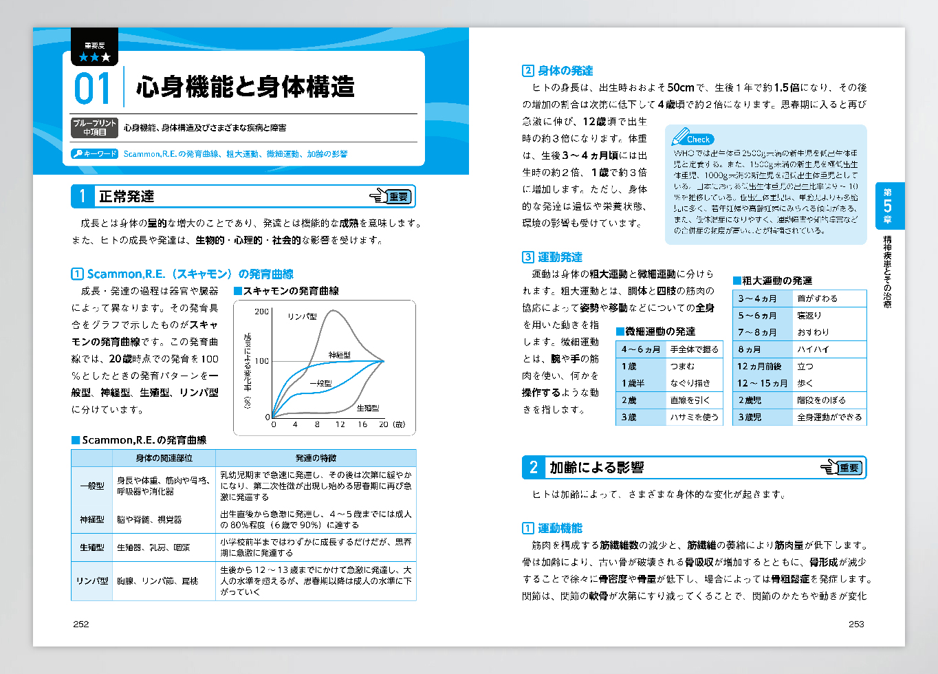 公認心理師資格本の誌面