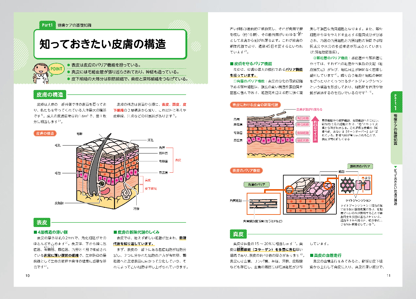 医療本の誌面